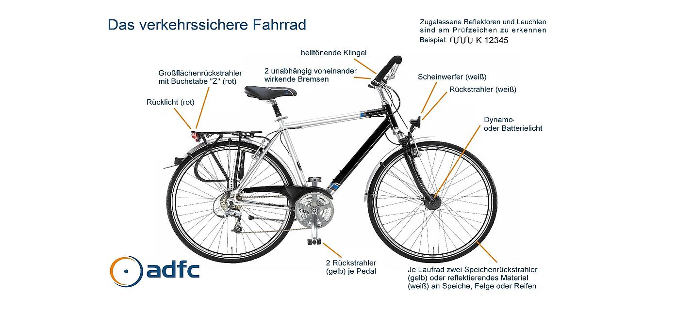 Das verkehrssichere Fahrrad Das Bild zeigt ein Diagramm eines verkehrssicheren Fahrrads mit detaillierten Beschriftungen seiner Sicherheitsausstattung unter dem Titel "Das verkehrssichere Fahrrad". Es werden verschiedene Sicherheitsmerkmale hervorgehoben und beschriftet. Zur Beleuchtung gehören ein weißer Scheinwerfer vorne, ein rotes Rücklicht hinten sowie ein Dynamo- oder Batterielicht. Bei den Reflektoren sind ein roter Großflächenrückstrahler mit Buchstabe "Z" hinten, ein weißer Rückstrahler vorne, je zwei gelbe Speichenrückstrahler oder weißes reflektierendes Material pro Laufrad an Speiche, Felge oder Reifen und zwei gelbe Rückstrahler je Pedal aufgeführt. Das Fahrrad verfügt über zwei unabhängig voneinander wirkende Bremsen und eine helltönende Klingel am Lenker. Zusätzlich wird erwähnt, dass zugelassene Reflektoren und Leuchten am Prüfzeichen zu erkennen sind, mit dem Beispiel "K 12345".